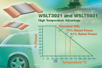 WSLT3921/WSLT5931:Vishay高性能Power Metal Strip電阻