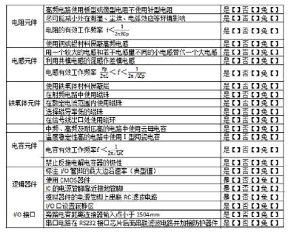 圖2 設(shè)計(jì)規(guī)則檢查表(節(jié)選)