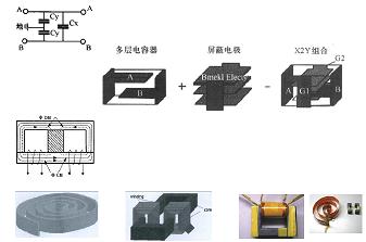 平面集成電容、電感集成