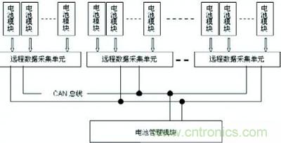 典型電池監測與管理系統結構