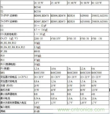 圖3:元件及參數(shù)表