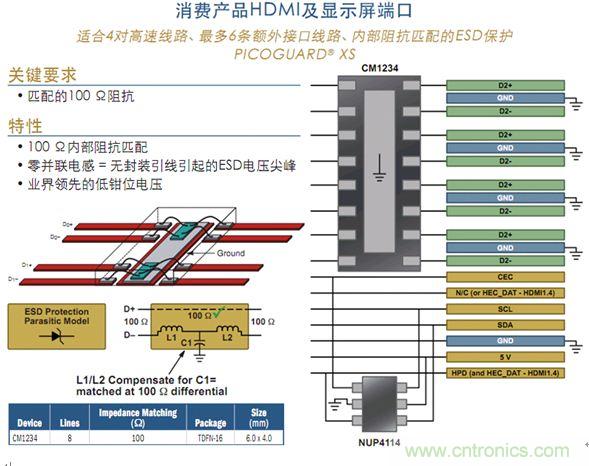 圖5:消費類產品HDMI及顯示屏端口保護