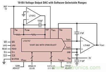 圖題:凌力爾特推出18位數模轉換器(DAC)LTC2757