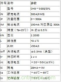CHB-300S型霍爾傳感器的主要性能參數