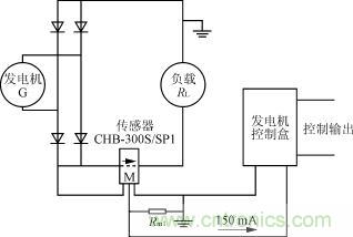 CHB-300S傳感器的應用