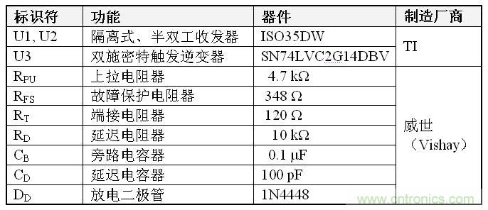 表1、雙到四線轉換器 BOM