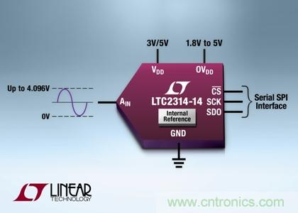 采用纖巧8引線ThinSOT-23封裝的14 位、4.5Msps SAR ADC 