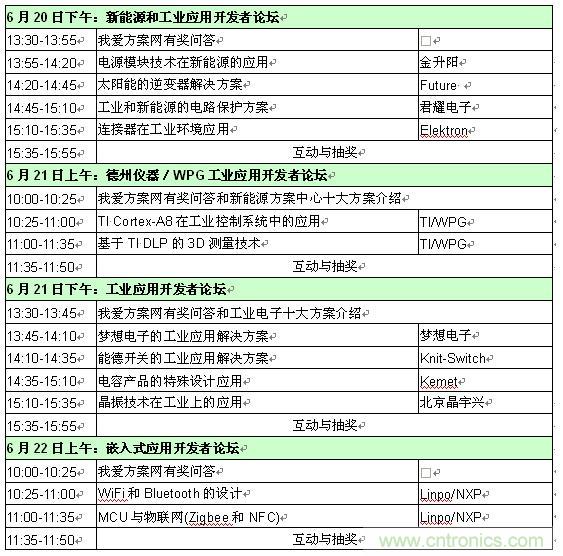2013新能源、工業和嵌入式應用開發者論壇