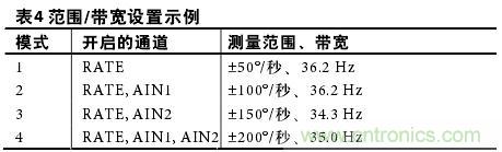 表4:范圍/帶寬設(shè)置示例