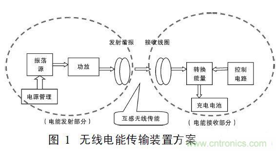 近距離無(wú)線充電工作原理