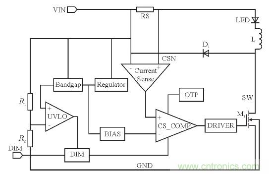 可實現(xiàn)高效率、高調(diào)光比的LED恒流驅(qū)動電路設(shè)計