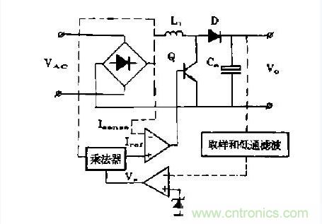 工程師推薦：低諧波、高功率因數AC/DC開關電源變換器設計