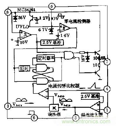 工程師推薦：低諧波、高功率因數AC/DC開關電源變換器設計