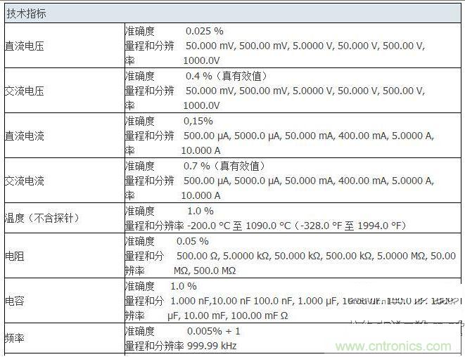 拆萬(wàn)用表中的的&ldquo;蘋(píng)果&rdquo; Fluke 287