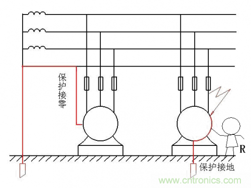 工程師經驗:如何因地制宜做好接地設計