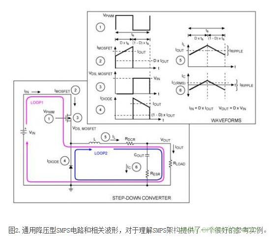 影響DC/DC 轉(zhuǎn)換器效率提高的元兇