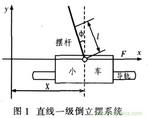 就那么簡單！DIY屬于自己的&ldquo;賽格威&rdquo;平衡車