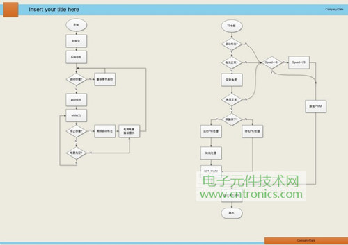 就那么簡單！DIY屬于自己的&ldquo;賽格威&rdquo;平衡車
