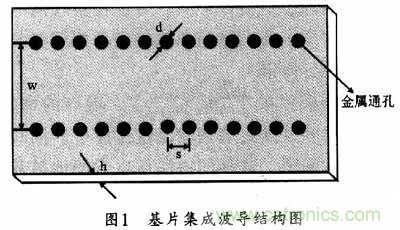 大神教學:新SIW方形腔體雙膜濾波器的設計