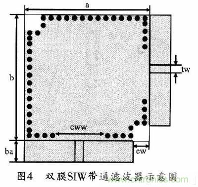 大神教學:新SIW方形腔體雙膜濾波器的設計