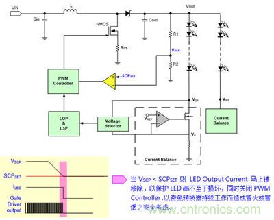 小伙伴們都驚呆了!LED背光驅動小竅門