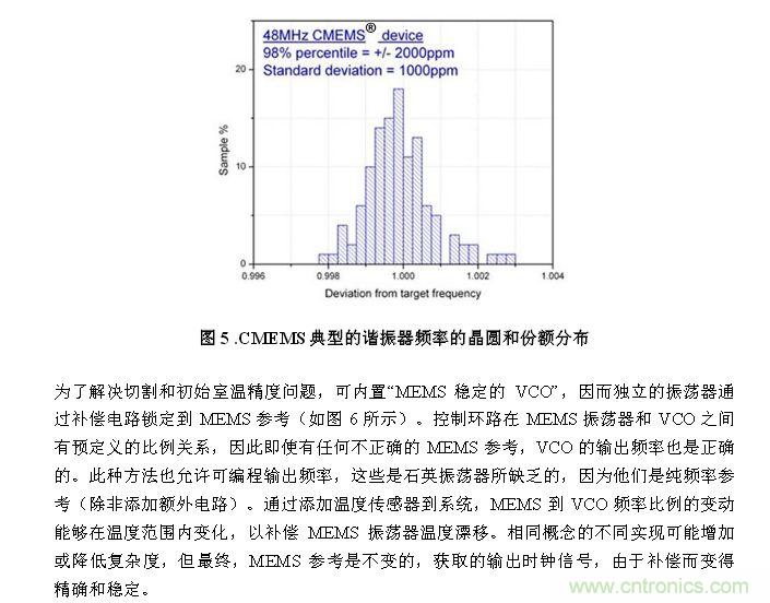 CMEMS技術:批量CMOS制造工藝生產基于EMS的頻率控制器件