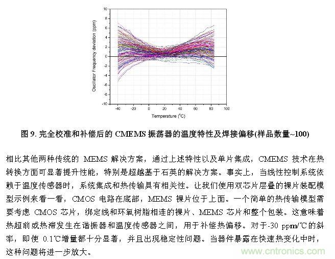 CMEMS技術:批量CMOS制造工藝生產基于EMS的頻率控制器件