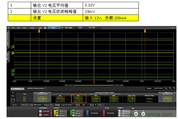 DC-DC靜態輸出性能