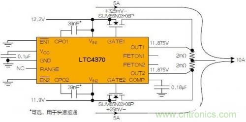LTC4370在兩個(gè)二極管&ldquo;或&rdquo;連接的12V電源之間均衡10A負(fù)載電流。通過調(diào)節(jié)MOSFET壓降來補(bǔ)償電源電壓失配，以實(shí)現(xiàn)均流