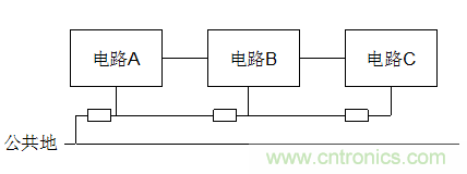 電子設計不得不說的接地技術