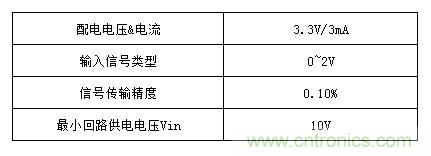 技術分享:兩線制智能儀表的信號隔離方案