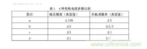 4種變換電路的效果
