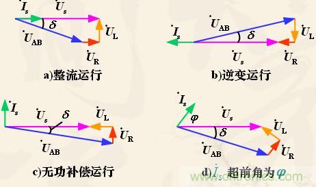 新手福利:單相全橋PWM整流電路設計原理