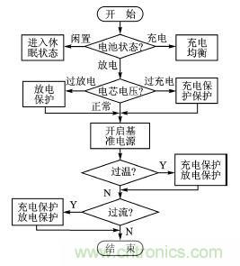 設計方案:超低功耗的鋰電池管理系統的實現