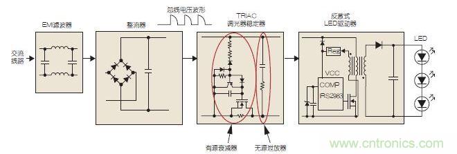 可調(diào)光LED驅(qū)動示意圖