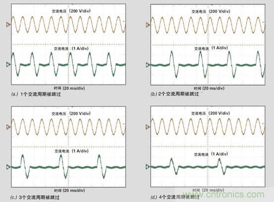 PFC輕負載效率要提高，交流跳轉(zhuǎn)周有妙招 