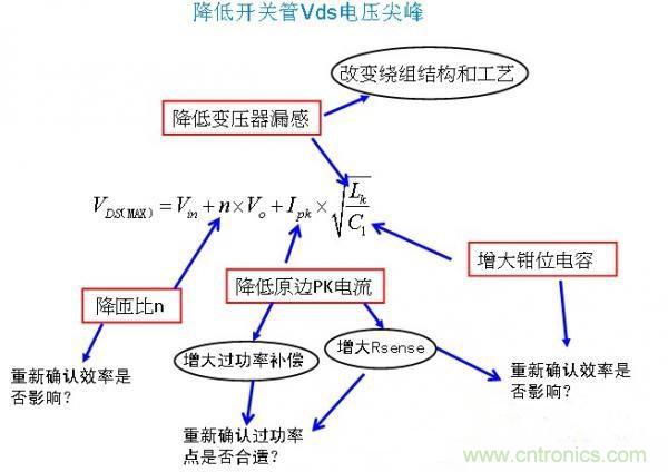 反激開關管Vds電壓尖峰波形，5大獨門絕技全搞定！