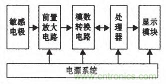 震驚!電壓非接觸式穩定測量的驚天實現