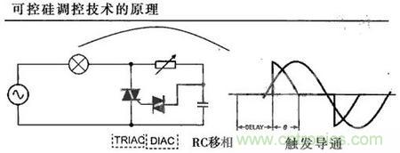 &ldquo;一網(wǎng)打盡&rdquo;LED調(diào)光技術(shù)，沒有你不知道的