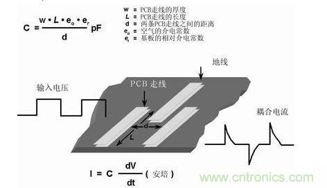 在PCB上布兩條靠近的走線,很容易形成寄生電容。由于這種電容的存在,在一條走線上的快速電壓變化,可在另一條走線上產生電流信號