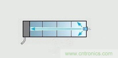 掌握這12個性能指標，LED基礎知識&ldquo;那都不是事&rdquo;！
