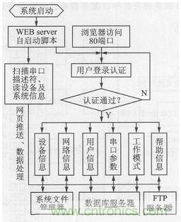 案例分析:打造以“樹莓派”為核心的多串口多總線服務器