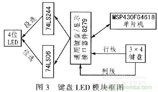&ldquo;步步驚心&rdquo;步進電機控制系統的設計步驟詳解