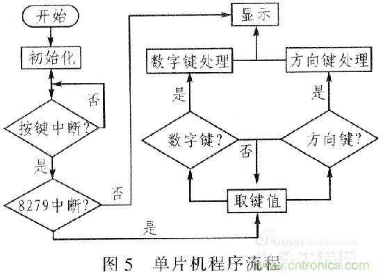 &ldquo;步步驚心&rdquo;步進電機控制系統的設計步驟詳解