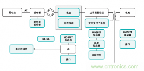 電動車的充電設(shè)備還能隱藏？技術(shù)帝為你解答