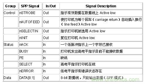 接口知識匯總:話說接口是如何聯絡主機和外設的?