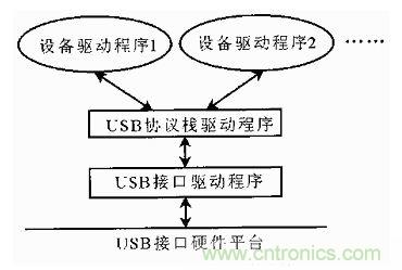 接口知識匯總:話說接口是如何聯絡主機和外設的?