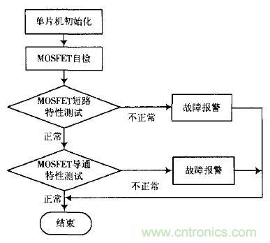 精品解讀:一款四軸飛行器無刷直流電機驅動控制的設計