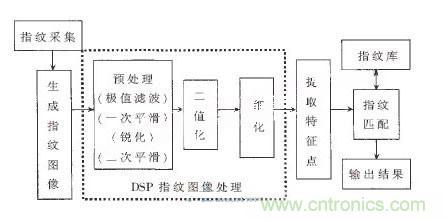 黑客竟能從手指照片復(fù)制指紋，指紋識(shí)別還安全嗎？