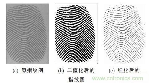 黑客竟能從手指照片復(fù)制指紋，指紋識(shí)別還安全嗎？